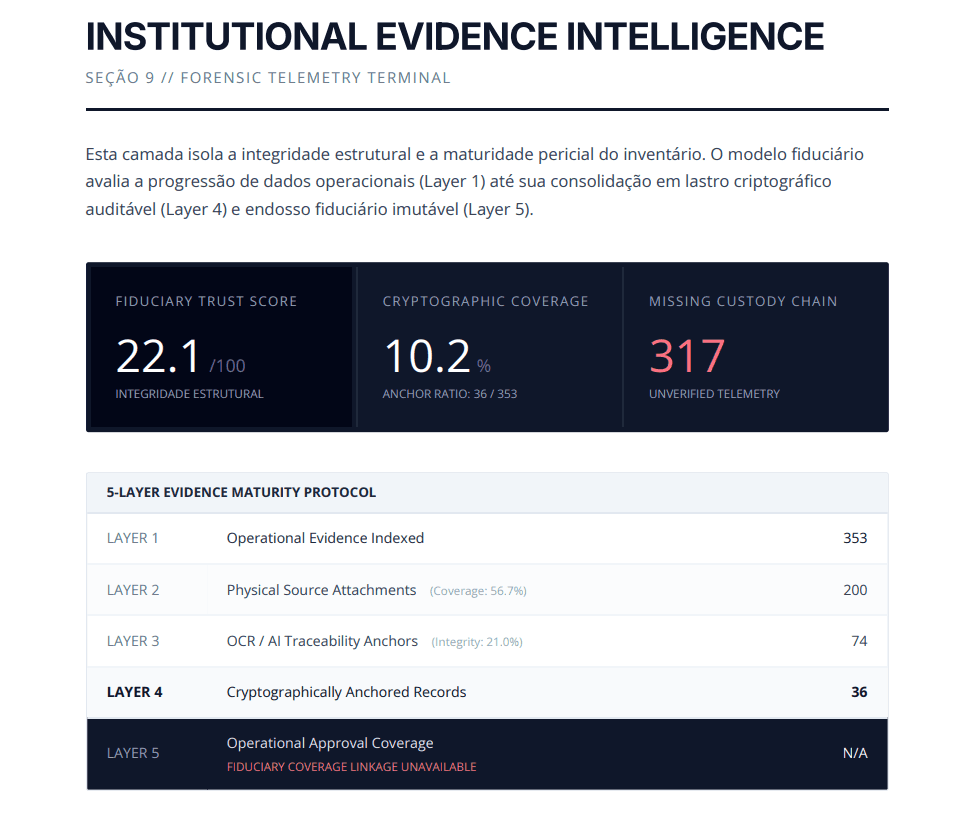 Institutional Evidence Intelligence