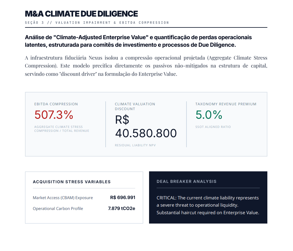 M&A Climate Due Diligence