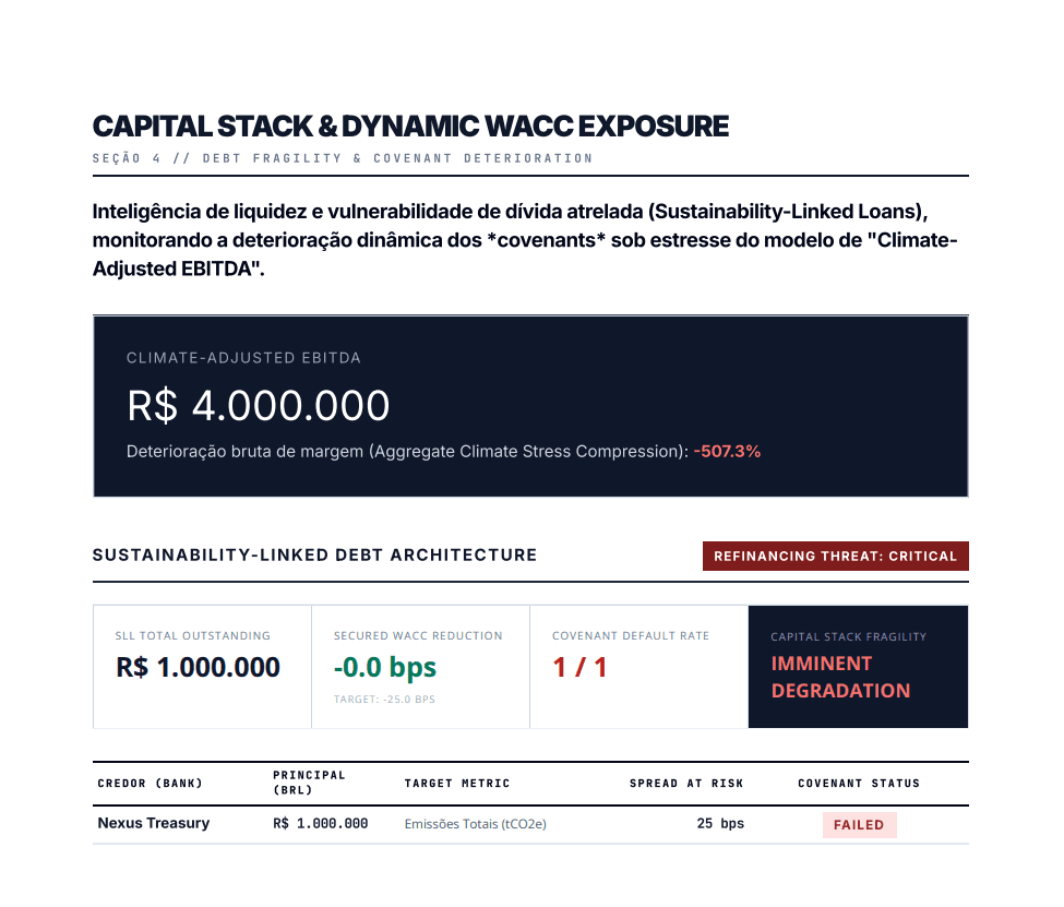 Capital Stack & Dynamic WACC Exposure