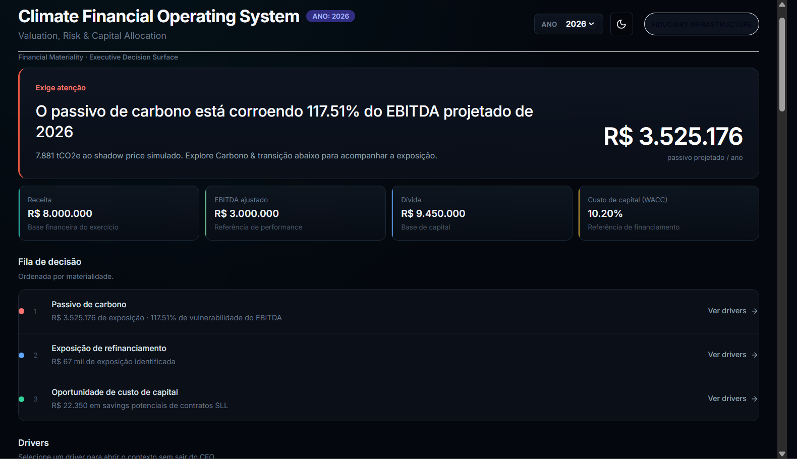 Nexus CFO Dashboard mostrando a superfície executiva de risco, materialidade financeira e capital.