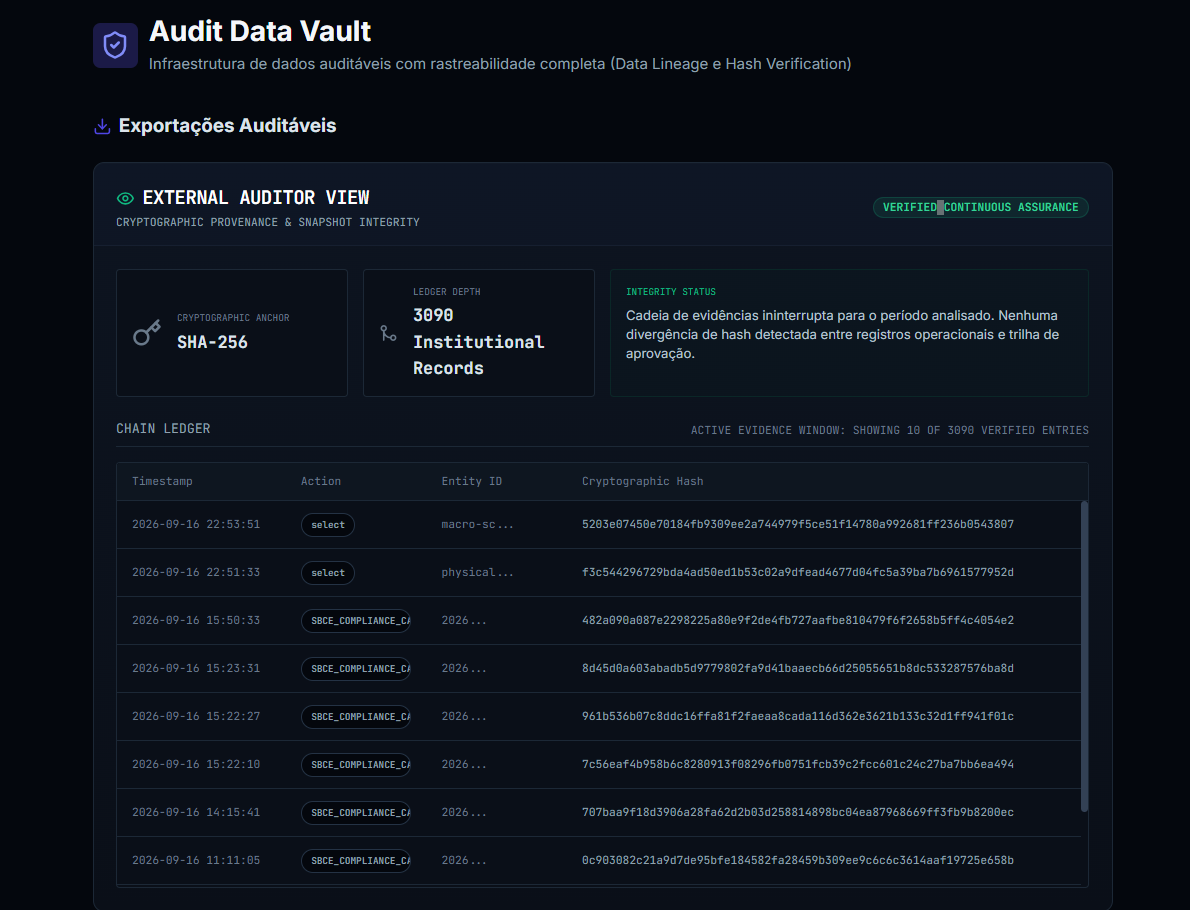Nexus Audit Data Vault mostrando registros institucionais, integridade, hash SHA-256 e visão para auditor externo.